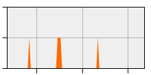 stat