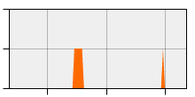stat