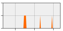 stat