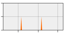 stat