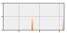 stat