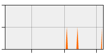 stat