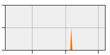 stat