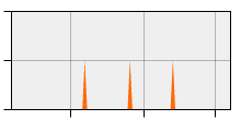 stat