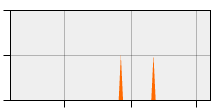 stat