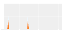 stat