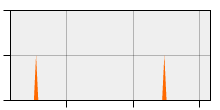 stat