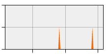 stat