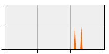 stat