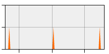 stat