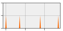 stat