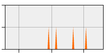 stat