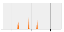 stat