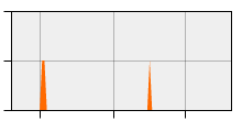 stat