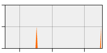 stat