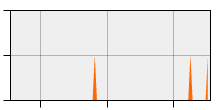 stat