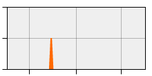 stat
