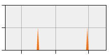stat