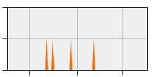 stat