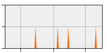 stat