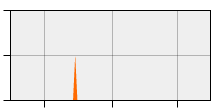 stat