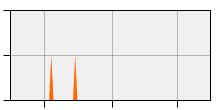 stat