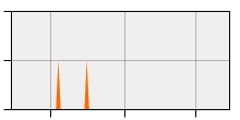 stat