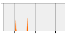 stat