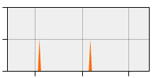 stat