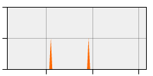 stat