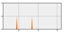 stat