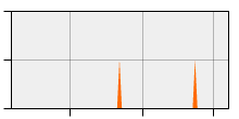 stat