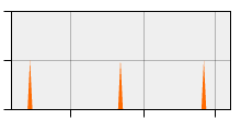 stat