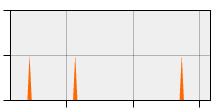stat