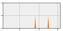 stat