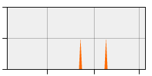 stat