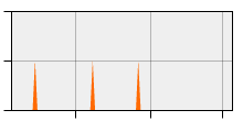 stat