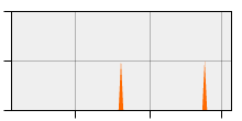 stat