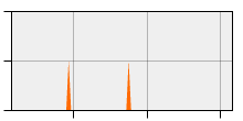 stat