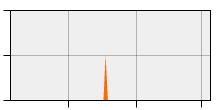 stat