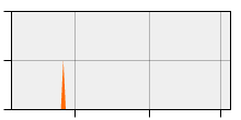 stat