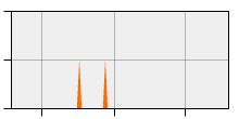 stat