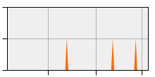 stat