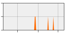 stat