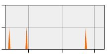 stat