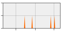 stat