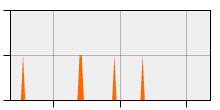 stat