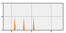 stat