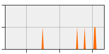 stat