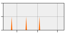 stat